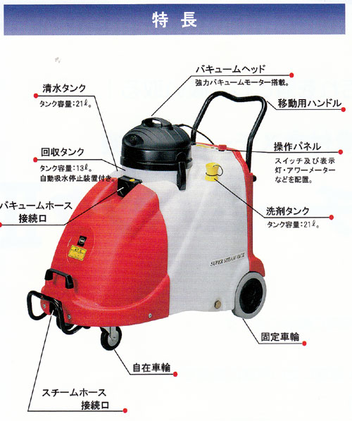 スーパースチームバック2特長
