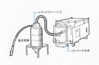 バックマンUシリーズ使用図