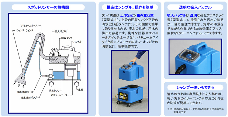 スポットリンサー14S