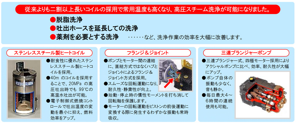 ジェットマン PWH2016D