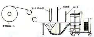 連続運転掃除機現場使用例1