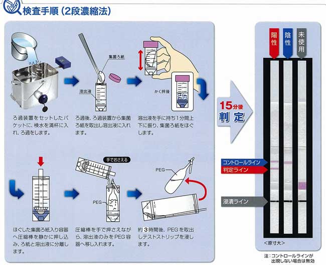 うのにもお得な情報満載！ 1-7294-01 レジオネラ属菌自主検査キット本体