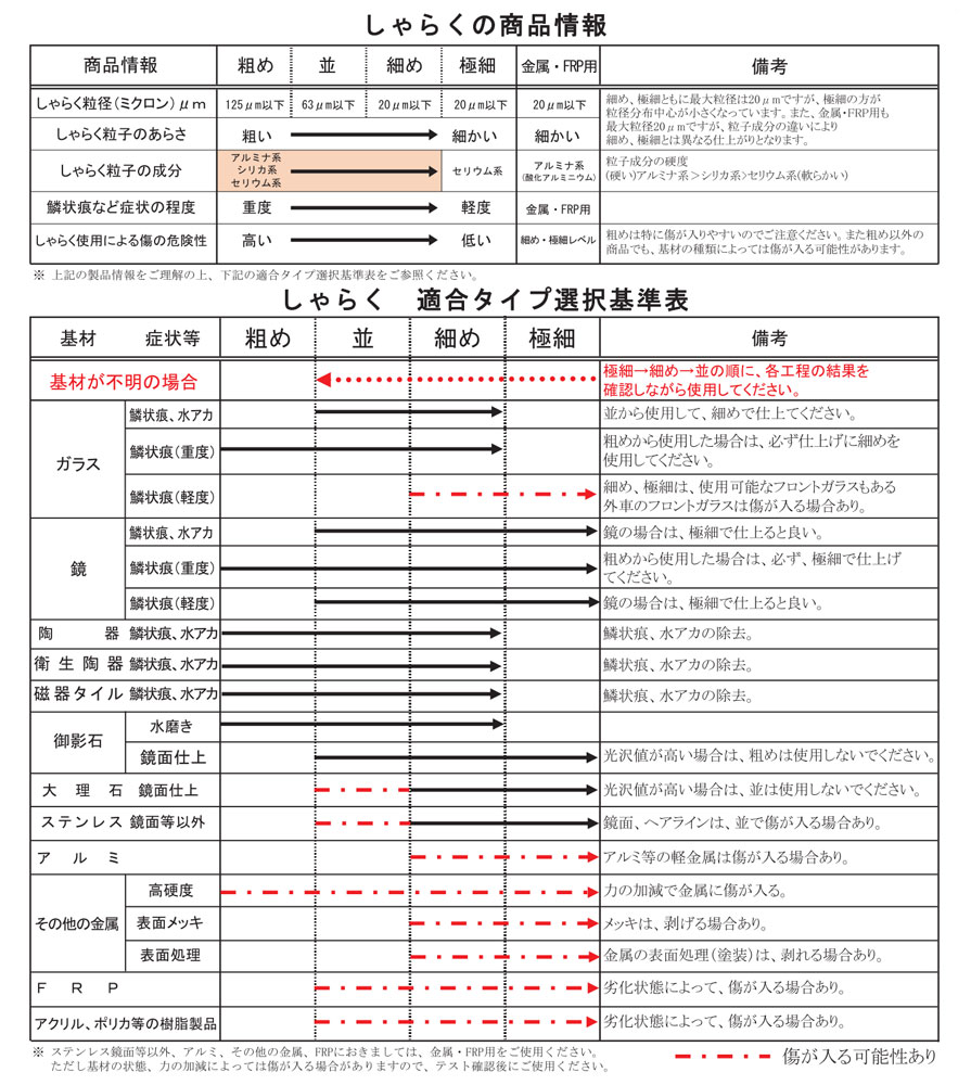 アルケミー施工事例