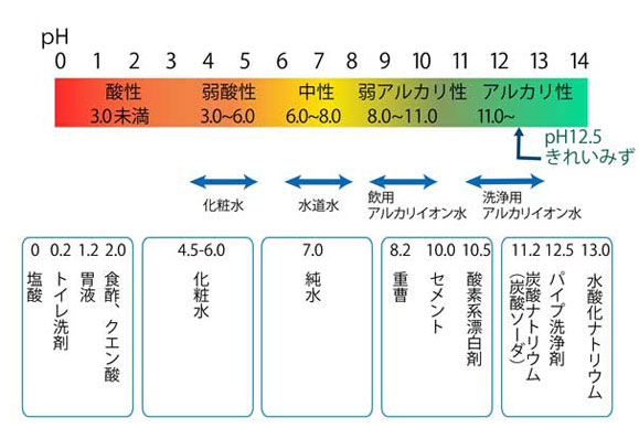 強アルカリイオン電解水 きれいみず l 送料無料