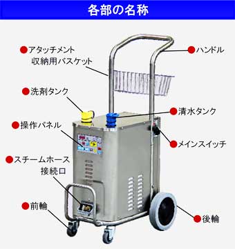 スチームボックスミニ各部の特徴