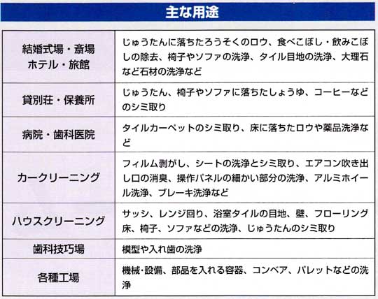 スピードスチームの主な用途