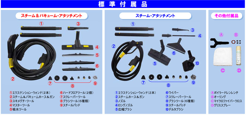 スーパースチームバック2付属品