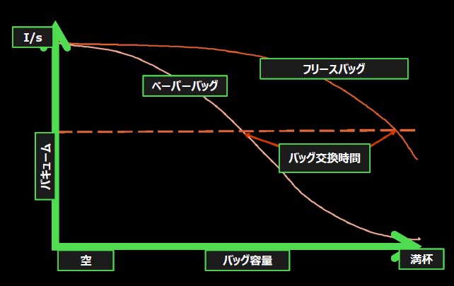 紙バッグ、フリースバッグ比較